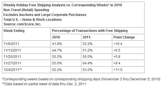   Billion in ‘Cyber Week’ U.S. Online Spending Sets New Weekly Record as Three Individual Days Surpass img4edcf4161539d.jpg Billion Threshold