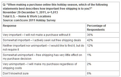 Billion in ‘Cyber Week’ U.S. Online Spending Sets New Weekly Record as Three Individual Days Surpass img4edcf46311afb.jpg Billion Threshold