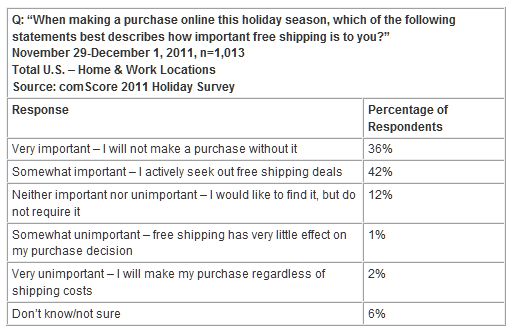   Billion in ‘Cyber Week’ U.S. Online Spending Sets New Weekly Record as Three Individual Days Surpass img4edcf46311afb.jpg Billion Threshold