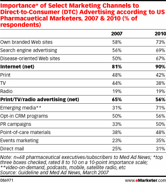  Americans Go Online for Health Information