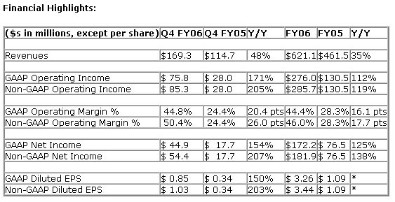  CBOT Holdings Reports Best Year in Company History for Revenue