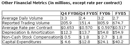  CBOT Holdings Reports Best Year in Company History for Revenue