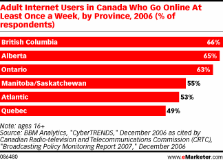 Canadian Internet Has a Ways to Go