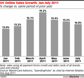 Cautious Optimism for Holiday Season Spending