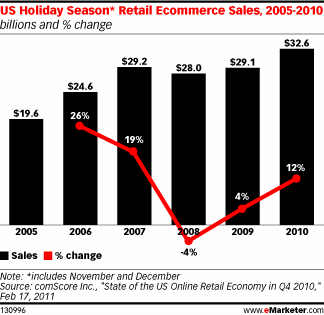 Cautious Optimism for Holiday Season Spending