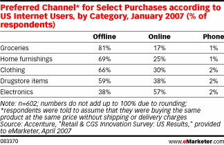  Cross-Channel Sales Suit Online Apparel