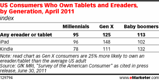 Generations Divide over Mobile Devices
