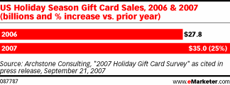  Gift Cards To Be Holiday Bright Spot