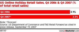  Holiday Retail Sales Growth To Slow