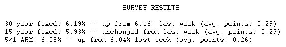  Mortgage Rates Rise Due to Inflation Concerns