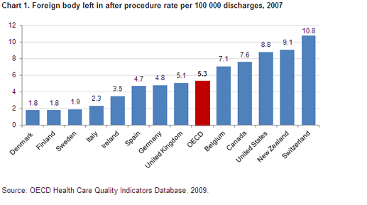  OECD: Improving Healthcare is Vital for Long-Term Growth