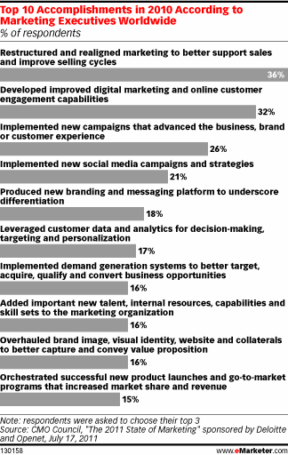 Online Retailers Fail to Execute Good Customer Experience