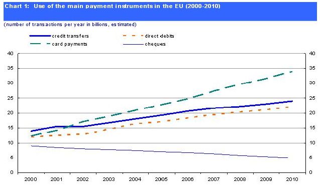  Payment Statistics for 2010 