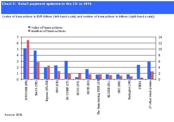  Payment Statistics for 2010 