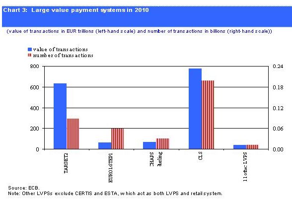  Payment Statistics for 2010 