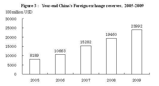  People's Republic of China: the 2009 National Economic and Social Development