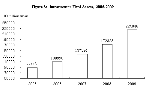  People's Republic of China: the 2009 National Economic and Social Development