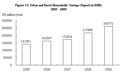  People's Republic of China: the 2009 National Economic and Social Development