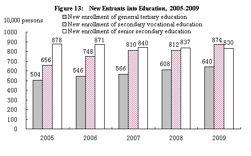  People's Republic of China: the 2009 National Economic and Social Development