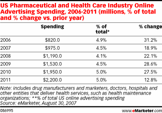  Prescribing Online Pharma Marketing