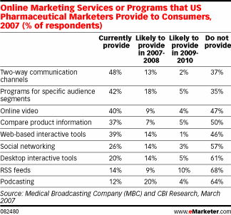  Prescribing Online Pharma Marketing