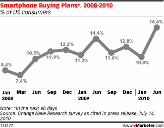  Seven Significant Trends in Mobile Usage