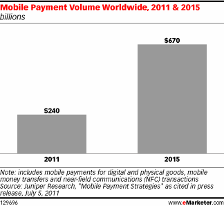  Sizing the Mobile Payments Market