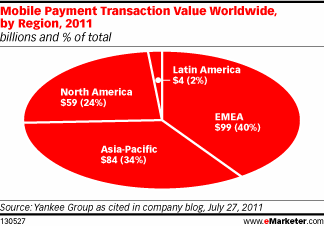  Sizing the Mobile Payments Market