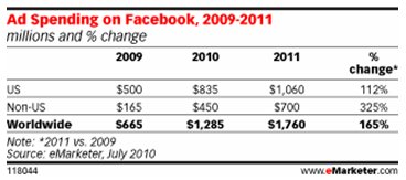  Social Networking Doubles Among Boomers and Seniors