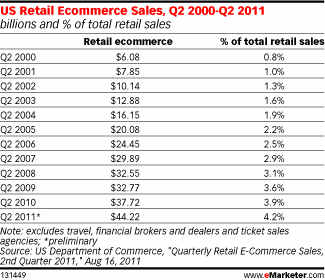  Solid Ecommerce Spending Recovery Suggests Strong Holiday Season