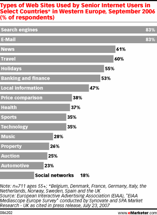  The Expanding European Web