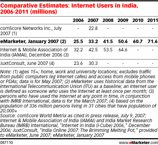  The Indian Internet Is Booming