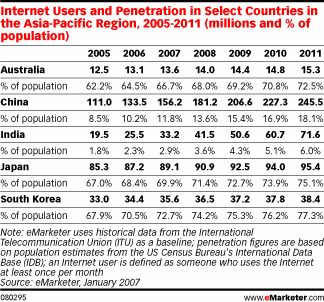  The Indian Internet Is Booming