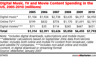  The State of the Digital Home