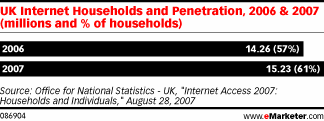  UK Catches Up in Broadband