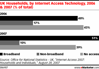  UK Catches Up in Broadband