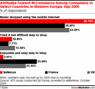  UK Ecommerce Spending Posts Continued Growth as Ranks of Online Buyers Swell