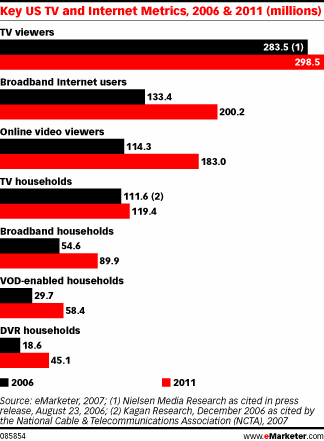  US Internet Households Watch TV Broadcasts Online