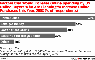  US Retail E-Commerce and the Economy