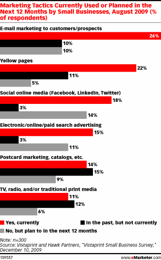  US Small Businesses Step Up Online