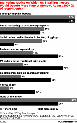  US Small Businesses Step Up Online